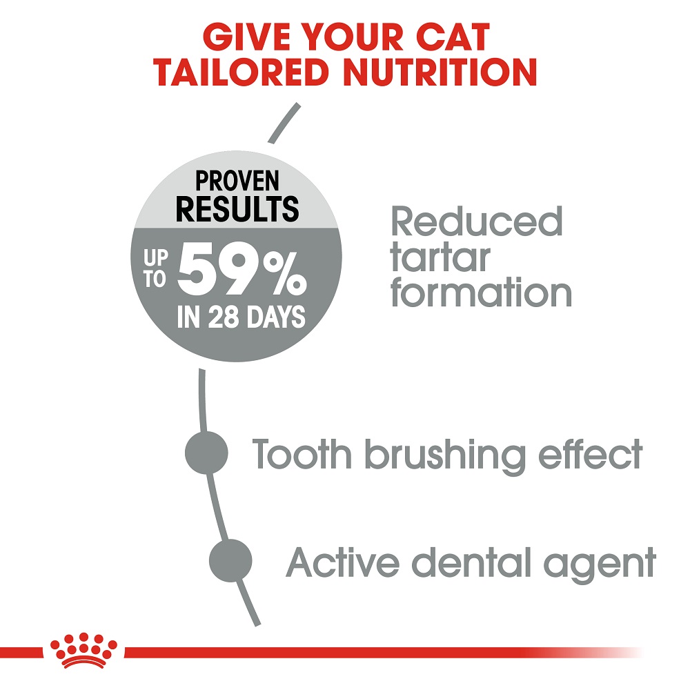 Royal canin oral clearance sensitive